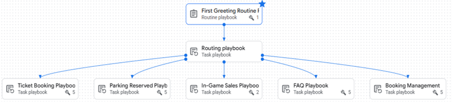 AFL Demon Guide playbook mapping